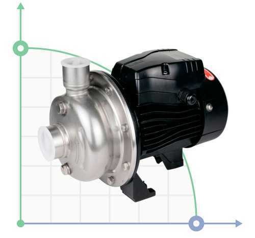 Centrifugal pump ABK400, 380V 3kw Hmax 17m Qmax 1100L/min stainless steel Leo3. 0