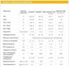 Bolas de cerámica inerte DURANIT®, 4, VFF