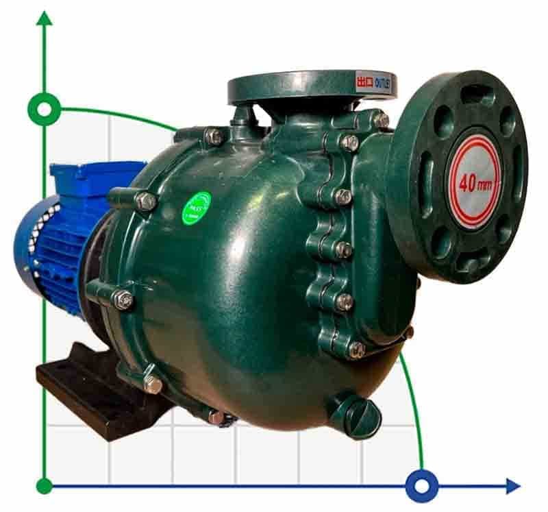 Pompe chimique QHB-50032 PVDF, 520L/min, 19m, 380V, Moteur ABLE, centrifuge auto-amorçante