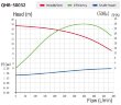Bomba de agua de bromo QHB-P-50032VAL-SSH5V38AGABS-3801, PVDF, 2,2 kW, 380 V, centrífuga autocebante