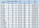 BGLH 150-160A, 55, (150/28), 18,5 kW, bomba en línea de acero inoxidable 2880 con sello mecánico en tándem