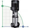 Multistage pump BVS 2-11, 1.1kW, AISI 304