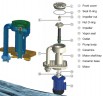 Pompe à acide QHA-50SK-7.5, PP, 5,5kW, 942L/min, 25m