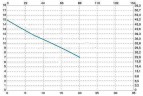 Вертикальный центробежный насос IM 110, PP, 500 ММ, VITON