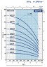 6SR18/15-PD (Насос для свердловин)