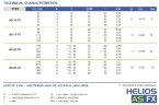 Pompe péristaltique pour solutions FLUIMAC HELIOS AS 20 FX 305 l/h, 0,18 kW, 47 tr/min