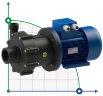 FLUIMAC COMPASS CM 15 Pompe à accouplement magnétique PVDF pour produits chimiques, 1.1 kW, 380V