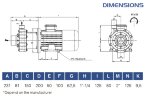 FLUIMAC COMPASS CM 15 Pompe à accouplement magnétique PVDF pour produits chimiques, 1.1 kW, 380V