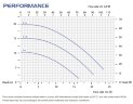 FLUIMAC COMPASS CM 15 Pompe à accouplement magnétique PVDF pour produits chimiques, 1.1 kW, 380V