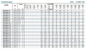 BVS 3-4, 0,37 kW, AISI 304, bomba multietapa Ex