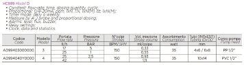 Насос-дозатор дозировки реагентов PDE HC999 J-4D 25-2.5/42-1 230V PVC-GL-VT