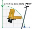 Насос бочковой BTS-SB-1100W+PPHT-HP-700mm (с постоянной скоростью)