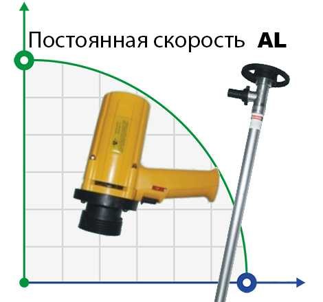 Drum pump BTS-SB-1100W+AL-HP-1500mm (with constant speed)