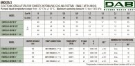 DAB EVOSTA3 40/130 (1") M насос циркуляционный с электронным управлением, 60186086