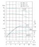 TKW 40/185-3/2 (5,9/44), 3 kW, 2900 Horizontale Zentrifugalpumpe