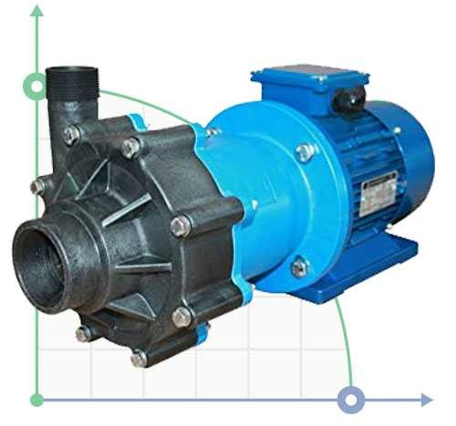 CM MAG-P4 PVDF - pompe centrifuge à couplage magnétique, 3,4 m3/h (56,6 l/min) ; tête 7 mètres