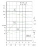 TKW 80/100-3/2 (50/12,5), 3 kW, 2900 Pompe centrifuge horizontale