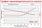 ADH 150 PVDF/B/5.5HP/TF/2800/BSP - горизонтальный центробежный насос