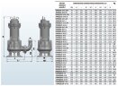 Pompe submersible pour eau contaminée, eaux usées 65WQA25-17-2,2/2