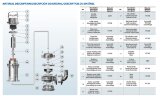 Pompe submersible pour eau contaminée, eaux usées 65WQA25-17-2,2/2
