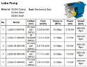 Bomba de levas para productos viscosos LQ3A-66-304/4/B, 7,1-14 m3/h, 0,3 MPa, 7,5 kW, 200-400 rpm, AISI 304 sin motor, conexión de abrazadera