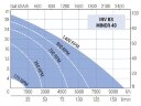 Насос для фарби, клею, чорнила LIVERANI INV BS MINOR 40 NR TF 1,5 кВт, 175-1400 об/хв, 380В моноблочний з частотником 4 кВт, на візку