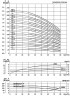 CDLF 65-70, AISI 304  mehrstufige Pumpe