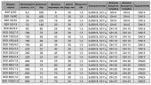 BSR 225/3.2 AISI 304 tłokowa pompa dozująca