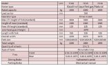 Wózek widłowy FGL18 (benzyna/gaz), 1.8 tony