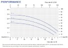 Хімічний насос з магнітною муфтою FLUIMAC COMPASS CM 30 PP, 2,2 кВт, 380В