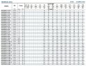 Pompe d'alimentation pour chaudière à vapeur BVS 32-140, 30 kW, AISI 304