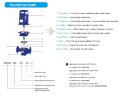 Pump for SIP washing stainless IHG TKHG 65/90-2.2/2 (44.7/10), 2.2 kW, AISI 304, 2900
