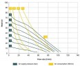 Pompe pneumatique à membrane BOXER 81 PP IB81-PD-DPD--