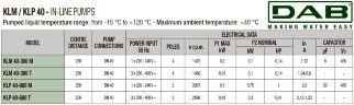 DAB KLP 40-600/BQQE 3x230/400 50 IE2 Umwälzpumpe, 60214723