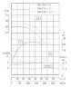 TKHWB 150/220-7.5/4 (120/14), 7,5 kW, AISI 304, 1480, Ex horizontale Pumpe aus rostfreiem Stahl