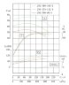 TKHWB 250/435-132/4 (500/60), 132 kW, AISI 304, 1480, Ex horizontal stainless steel pump