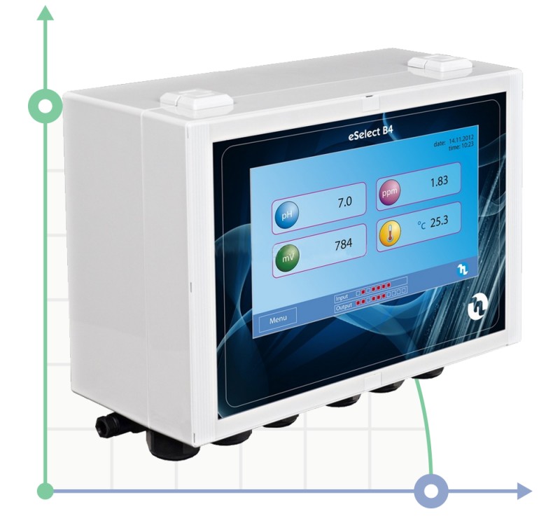Controller eSelect B4 (pH, Rx, Cl, CD) 100-250V, for 4 parameters