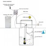 Explosion-proof submersible pump ATEX DERBY EX 150, 380V