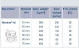 Saddle packing Novalox-M, AISI 316L, 25 mm, VFF