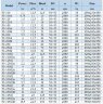 IHG BGLH 50-315(I)B (22.5/101), 18.5kW, 2880 - bomba vertical de acero inoxidable