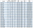 BGWB 100-160(I)A (140/28), 18,5kW, 2880, Ex Kreiselpumpe horizontal