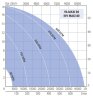Імпелерний насос для розсолу LIVERANI INV MAXI 80 NR TF 4 кВт, 50-600 об/хв, 380В з частотником, пультом дистанційного управління (15 м), на візку