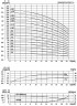 CDLF 16-50 Ex насос для растворителя (взрывозащищенный)