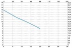 Вертикальный центробежный насос IM 110, PVDF, 1250 ММ, VITON