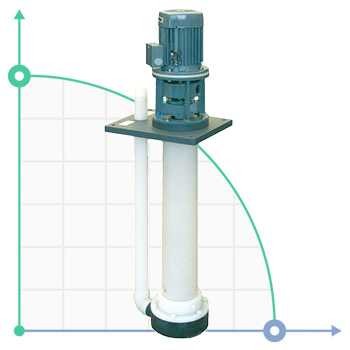 Вертикальный центробежный насос IM 110, PVDF, 1250 ММ, VITON