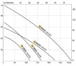 Жидкостно-кольцевой вихревой насос LIVERANI LALX MASTER 2, 230 л/мин, AISI 316, с приводом от ВВП