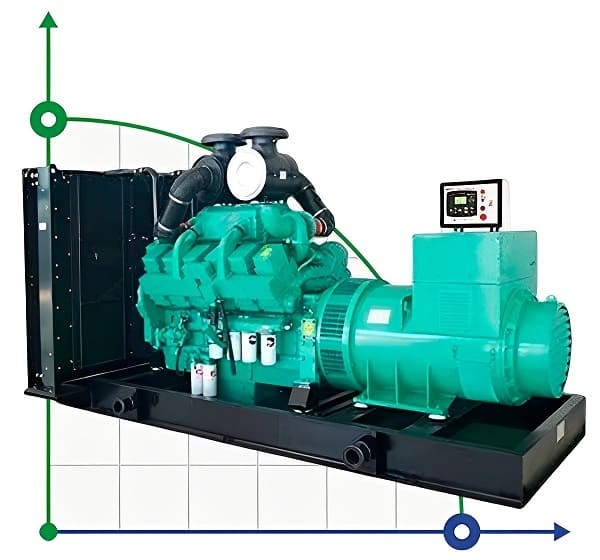 Промышленный дизельный генератор XHYC-800GF с ATS, двигатель Cummins 1000kVA, 800kW, 380V/50HZ открытого типа