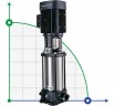 Bomba de agua multietapa CR 5-36 XK-FGJ-AE-HQQE Grundfos