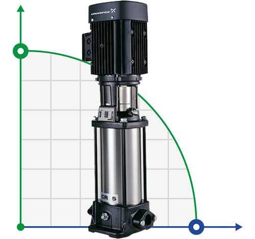 Bomba de agua multietapa CR 5-36 XK-FGJ-AE-HQQE Grundfos