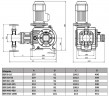 BSR 260/2.8 AISI 316 Kolbendosierpumpe